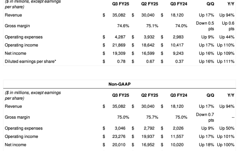 英伟达季报：Q4业绩指引不及最高预期