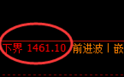 纯碱期货：试仓低点，精准展开积极反弹