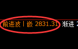 豆粕期货：日线结构，精准展开宽幅洗盘