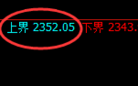 菜粕期货：试仓高点，精准展开极端快速回落
