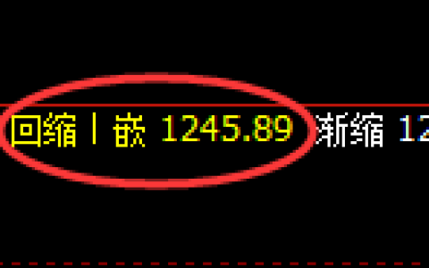 玻璃期货：4小时低点，精准展开振荡回升
