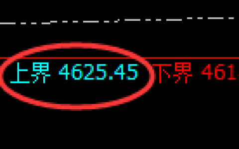 乙二醇期货：4小时结构，精准展开强势洗盘