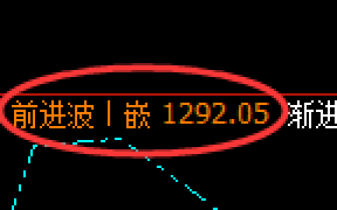 焦煤期货：4小时周期高点，精准展开快速洗盘