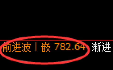 铁矿石期货：4小时周期，多空精准展开振荡洗盘