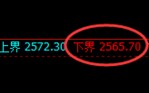 甲醇期货：试仓低点，精准延续单边强势回升