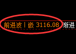 燃油期货：日线高点，精准展开振荡回落