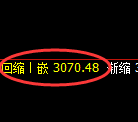 燃油期货：日线高点，精准展开振荡回落