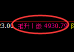 PTA期货：日线高点，精准展开冲高回落