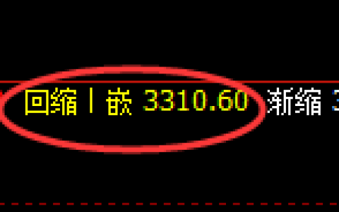 螺纹期货：4小时周期，精准展开宽幅洗盘