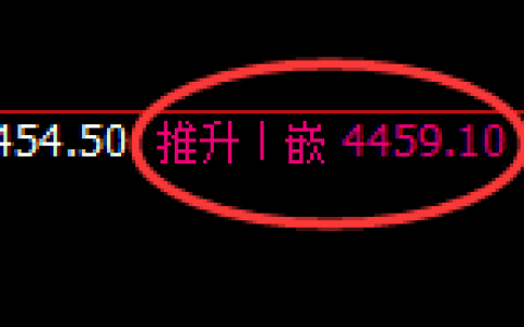 液化气期货：4小时高点，精准展开振荡回落
