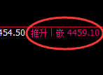 液化气期货：4小时高点，精准展开振荡回落