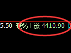 液化气期货：4小时高点，精准展开振荡回落