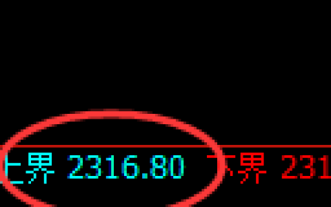 菜粕期货：试仓高点，精准展开单边极端回落