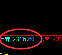 菜粕期货：试仓高点，精准展开单边极端回落