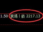 菜粕期货：试仓高点，精准展开单边极端回落