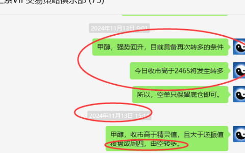 11月22日，甲醇：VIP精准策略（短多）跟踪利润目标突破150点