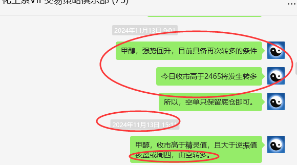 11月22日，甲醇：VIP精准策略（短多）跟踪利润目标突破150点