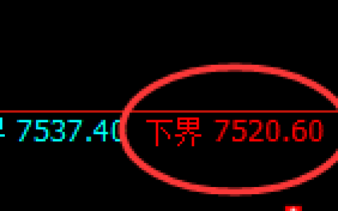 聚丙烯期货：试仓低点，精准展开宽幅波动