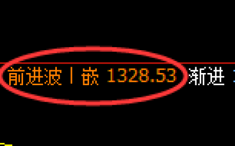 焦煤期货：4小时高点，精准展开振荡回落