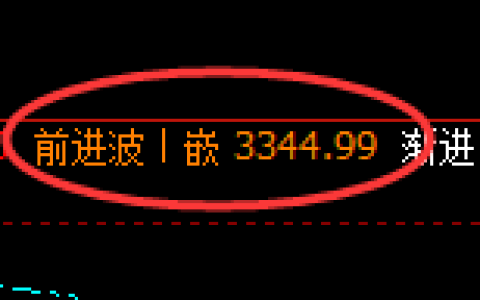 螺纹期货：日线高点，精准展开单边极端回落
