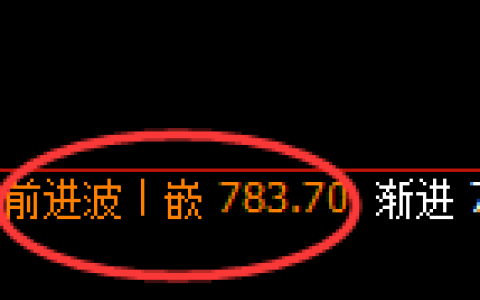 铁矿石期货：日线高点，精准展开振荡回落