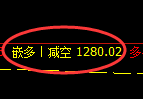 11月21日，焦煤+铁矿石：精准规则化（系统策略）复盘汇总