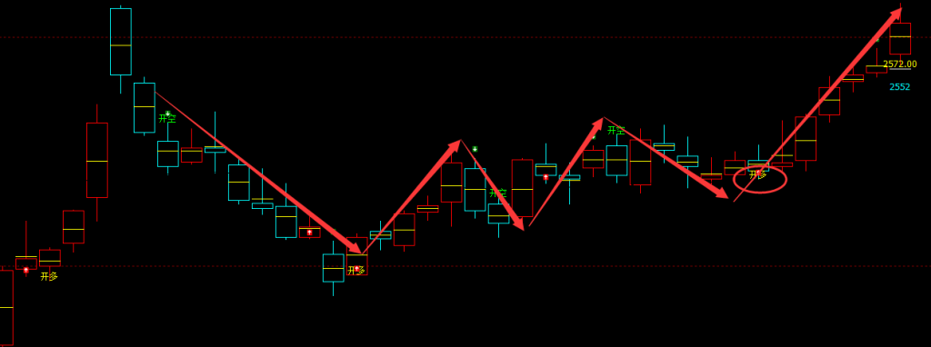 11月22日，甲醇：VIP精准策略（短多）跟踪利润目标突破150点