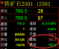 11月21日，焦煤+铁矿石：精准规则化（系统策略）复盘汇总