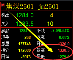 11月21日，焦煤+铁矿石：精准规则化（系统策略）复盘汇总