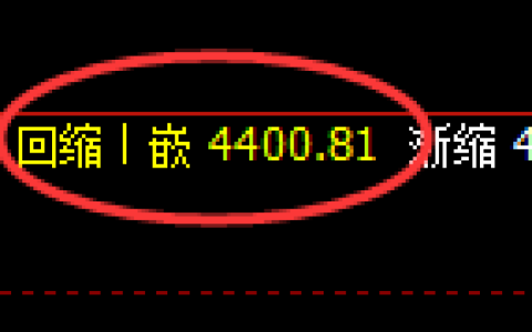 液化气期货：4小时低点，精准展开强势反弹