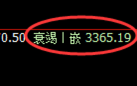 沥青期货：日线低点，精准展开积极反弹