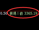 沥青期货：日线低点，精准展开积极反弹
