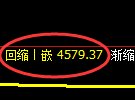 乙二醇期货：4小时周期，精准展开宽幅洗盘