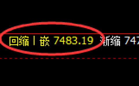 聚丙烯期货：4小时周期，精准展开振荡调整