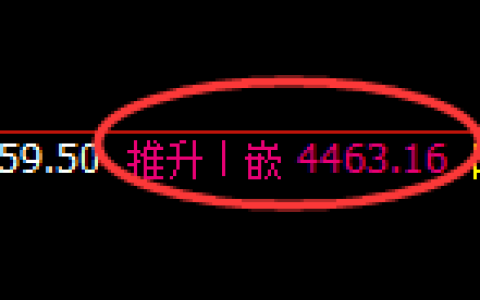 液化气期货：4小时高点，精准展开极端回落