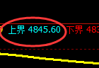 PTA期货：试仓高点，精准展开积极回落