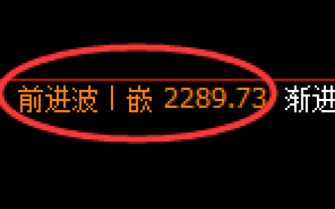 菜粕期货：日线高点，精准展开振荡回撤