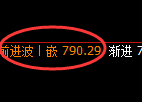 铁矿石期货：试仓低点，精准展开振荡反弹