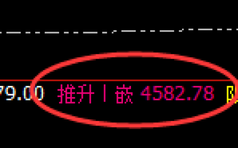 乙二醇期货：4小时周期，精准展开区间振荡