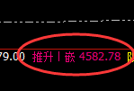 乙二醇期货：4小时周期，精准展开区间振荡