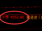 乙二醇期货：4小时周期，精准展开区间振荡