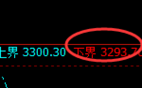 螺纹钢期货：试仓低点，精准展开振荡回升