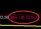 螺纹钢期货：试仓低点，精准展开振荡回升