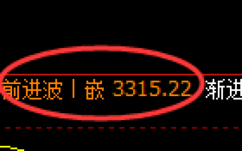 螺纹钢期货：4小时高点，精准展开单边极端回落