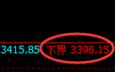 沥青期货：试仓低点，精准展开振荡回升