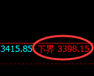 沥青期货：试仓低点，精准展开振荡回升