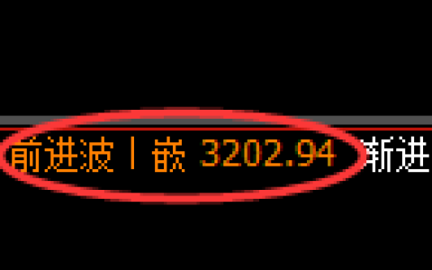 燃油期货：回补高点，精准展开冲高回落