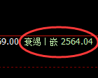 甲醇期货：4小时高点，精准展开单边极端回撤