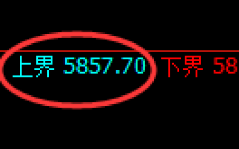 纸浆期货：修正高点，精准展开单边快速下行