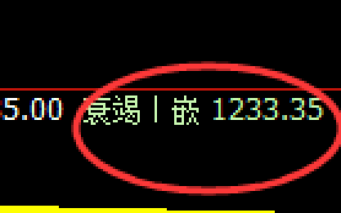 玻璃期货：4小时低点，精准展开振荡反弹